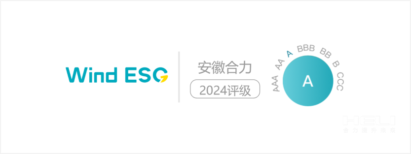 金年会 金字招牌诚信至上2024年Wind ESG评级为“A级”.png